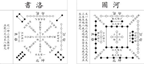 洛書 河圖